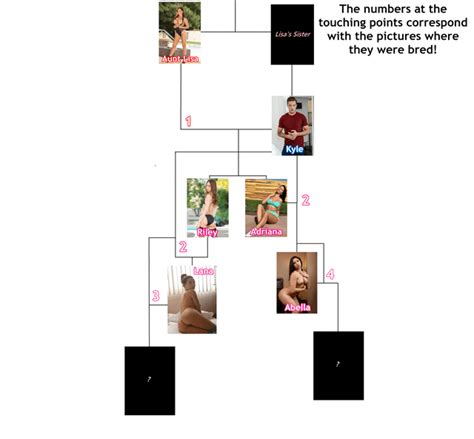 family screwing|Breedingfamilys .